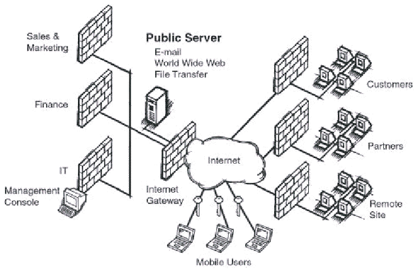 ساختار خرید VPN